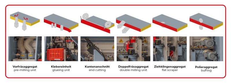 Orladora automática HOLZMANN KAM215EPSV_400V