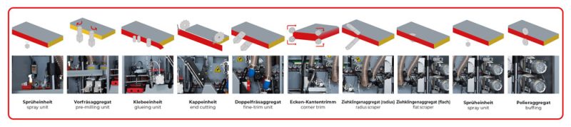 Esquadrejadora HOLZMANN FKS400V32TOP_400V